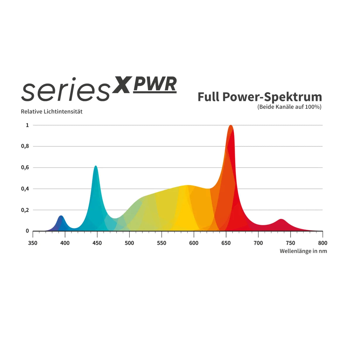 Greenception LED seriesX GCx-2solo PWR