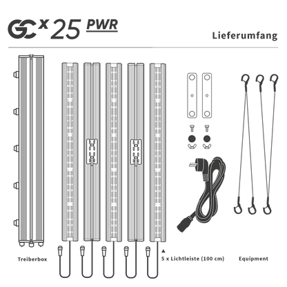 Greenception LED seriesX GCx-25 PWR