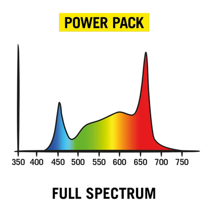 Secret Jardin Power Pack LED 250W Full Spectrum