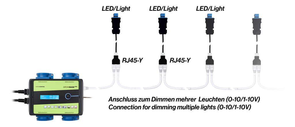 GrowControl Kabel SANlight® EVO