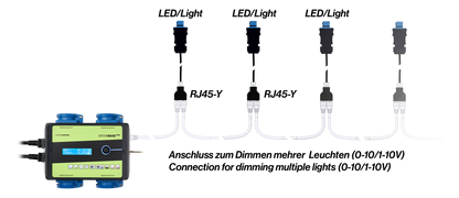 GrowControl Kabel SANlight® EVO