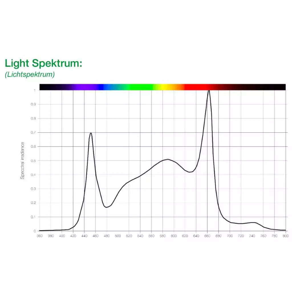 SANlight EVO 4-120 1.5