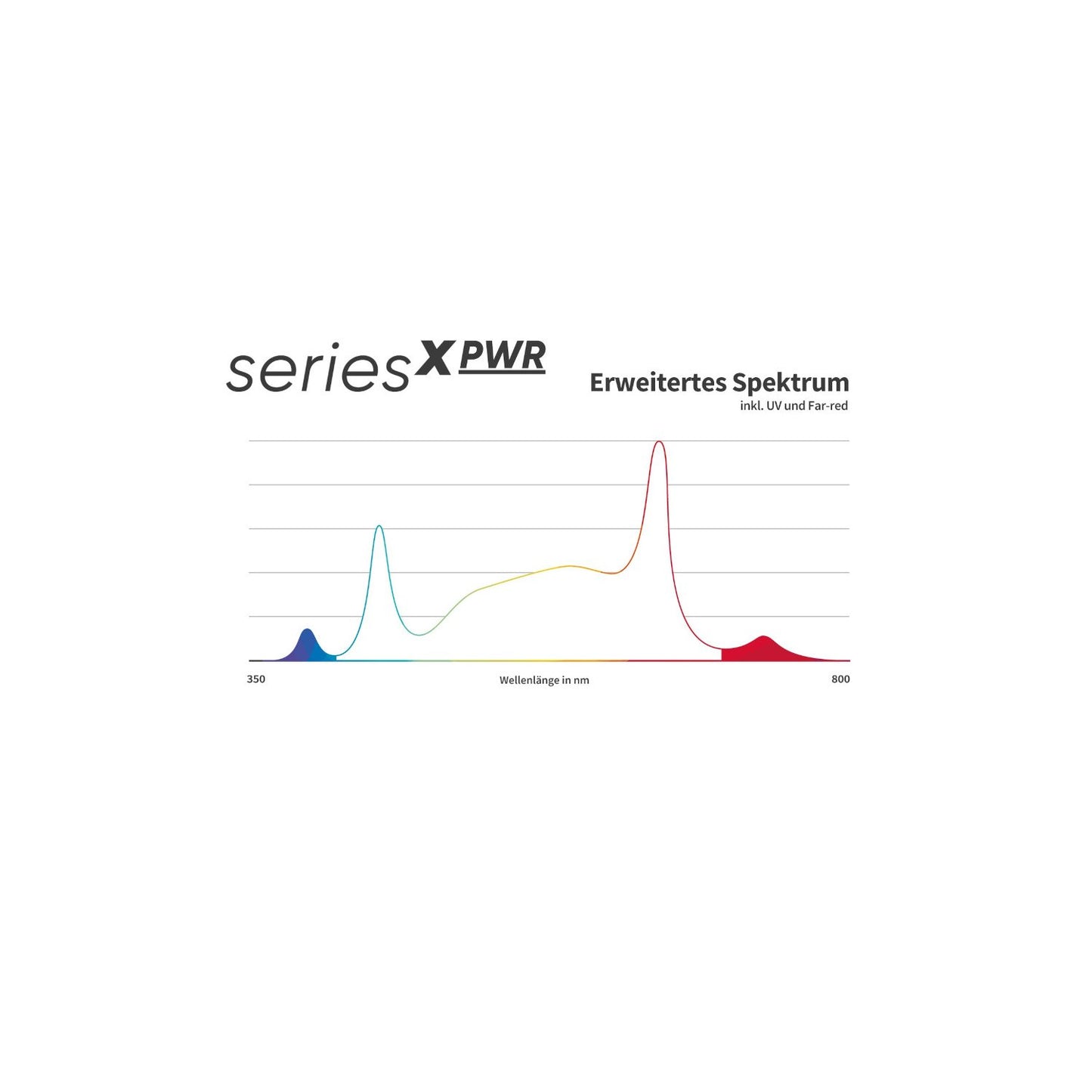 Greenception LED seriesX PWR