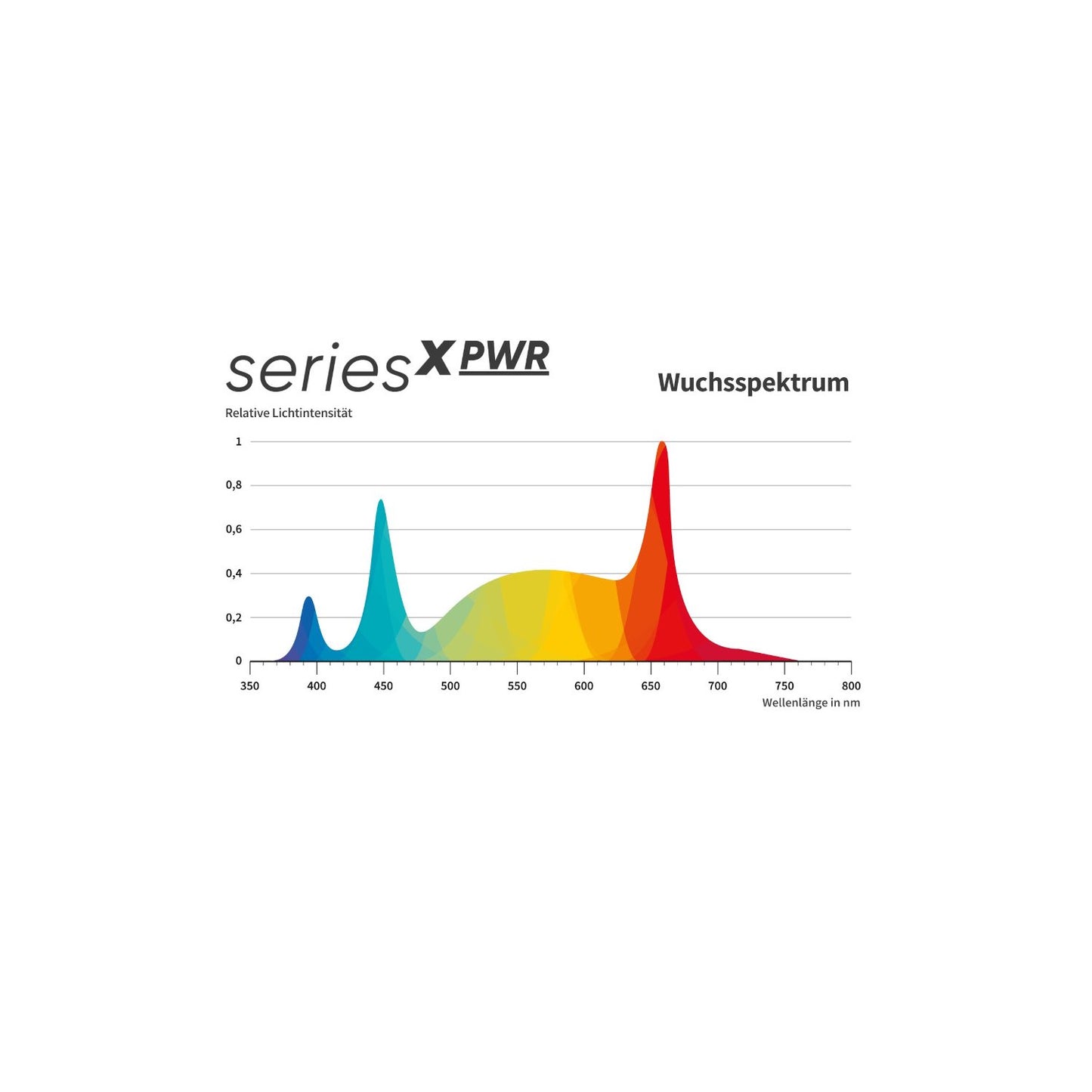Greenception LED seriesX PWR