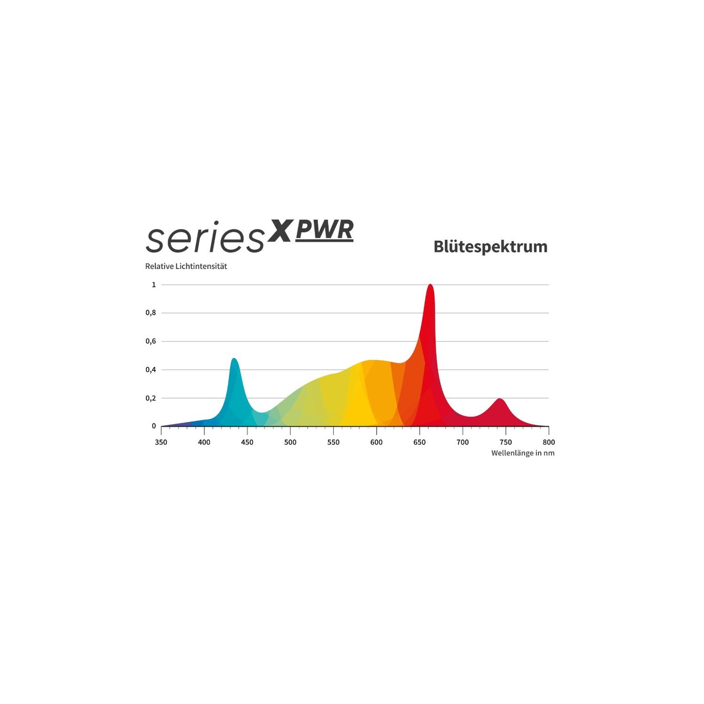 Greenception LED seriesX PWR