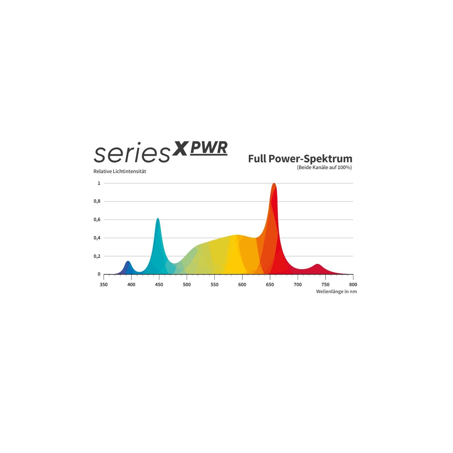 Greenception LED seriesX PWR