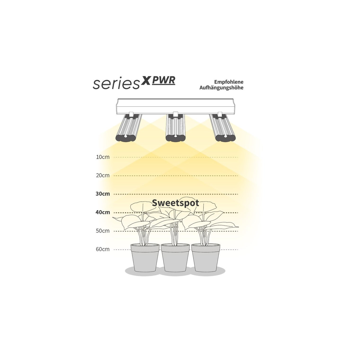 Greenception LED seriesX PWR