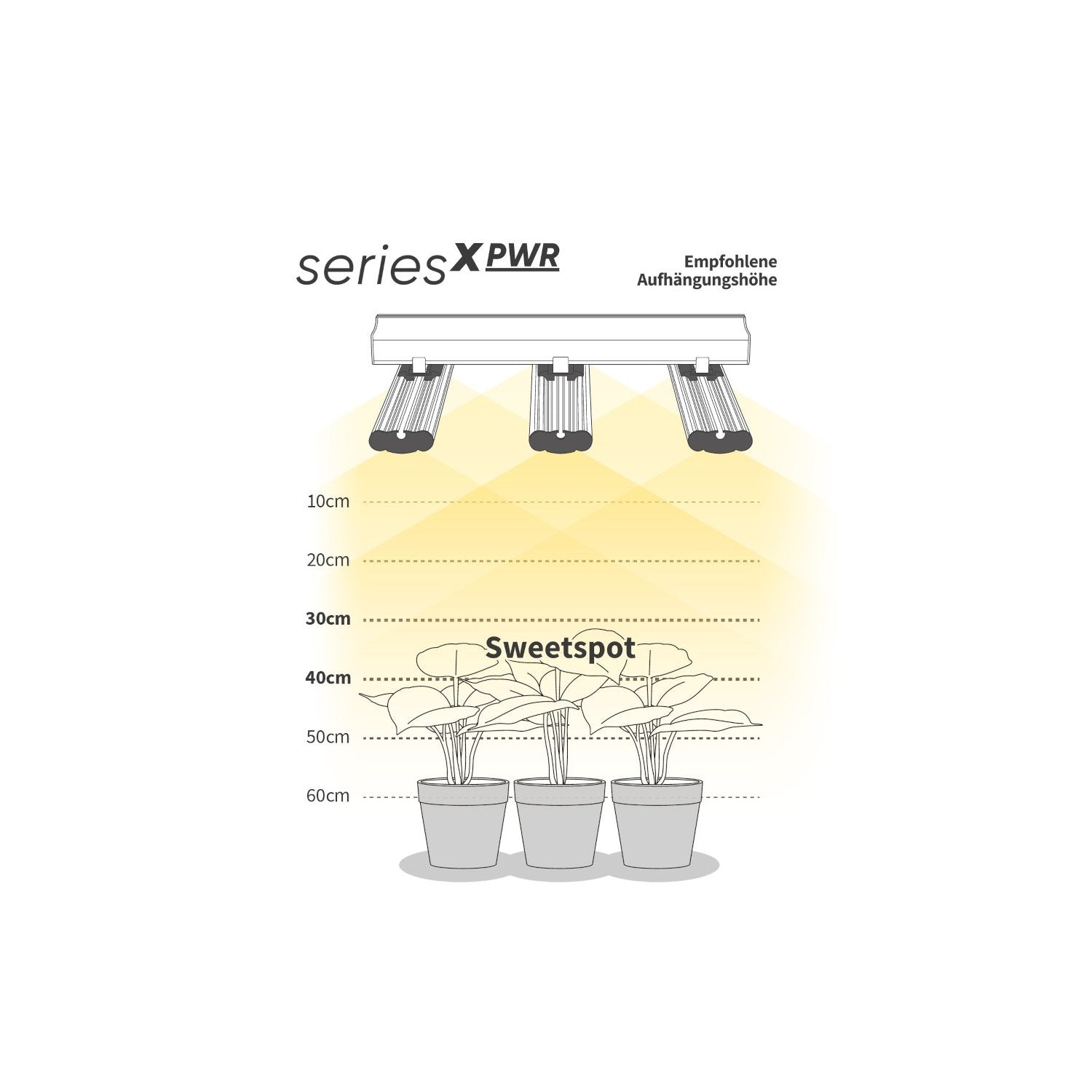 Greenception LED seriesX PWR