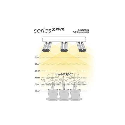 Greenception LED seriesX PWR